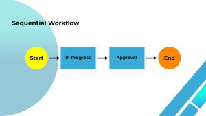 Sequential workflow